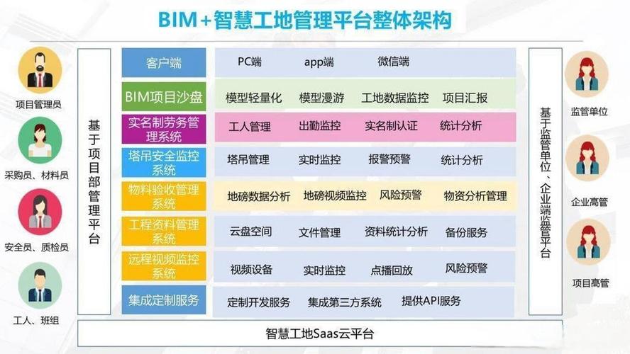 如何选择适合自己的BIM系统？