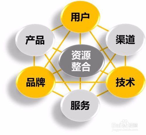 武汉网站建设的基本步骤