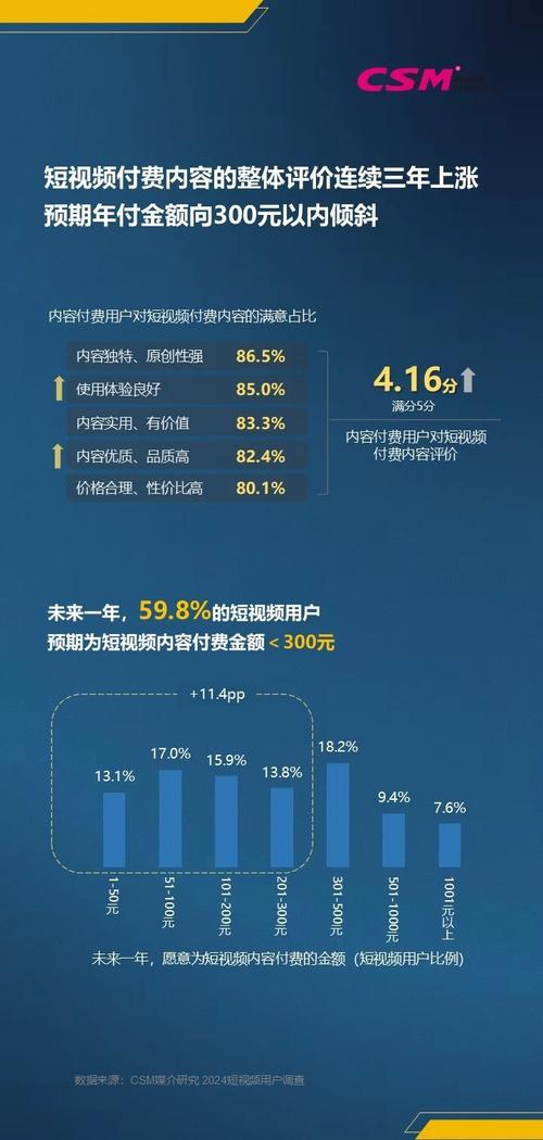 短视频管理与优化,快手抖音双击秒、抖音播放量统计、dy低价自助,助力短视频生态