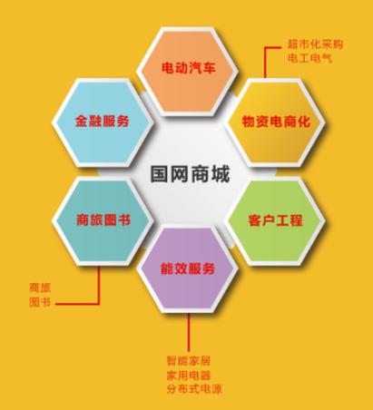 网络商城目标