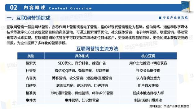 一、宁夏网络推广行业的现状与发展趋势