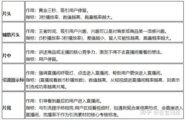 如何高效进行网络推广？指南与教学文章社区