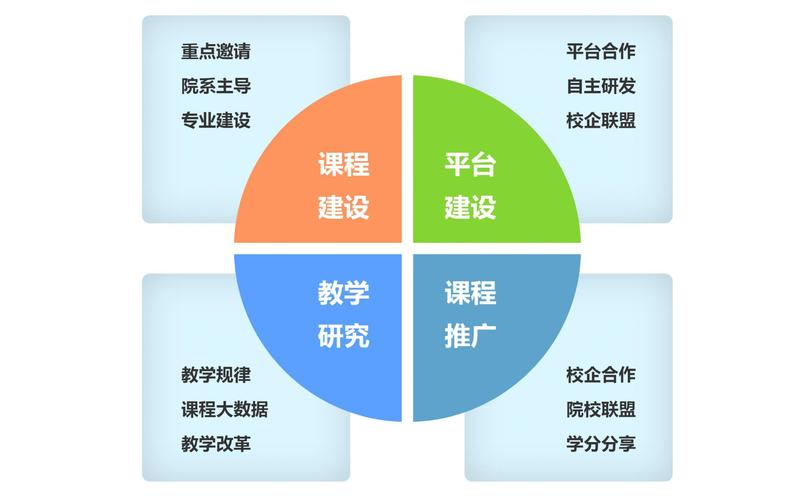 打造一个高效电脑学习新标准，从网络资源到社区社区，全面提升你的学习效率
