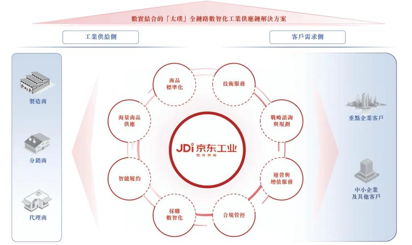 京东网站建设策略，从理解需求到提升站位