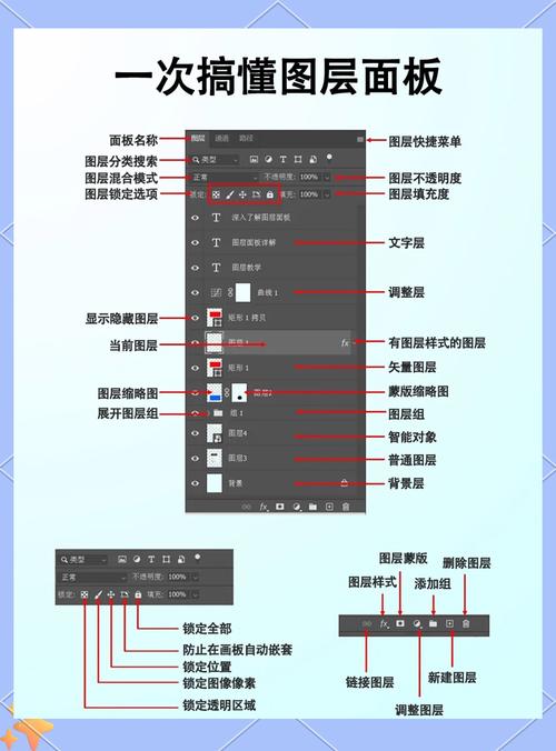 优化PS设计的12步指南