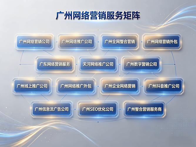 网络推广效果不明显的原因解析