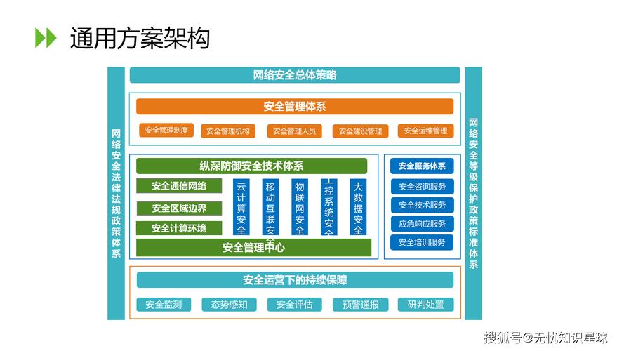 如何建立一个有效的网络组？从基础到 Advanced 等级