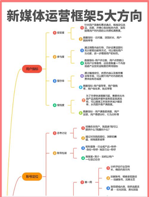 自媒体作者必修课，从选型到运营，构建高效网站的全面指南