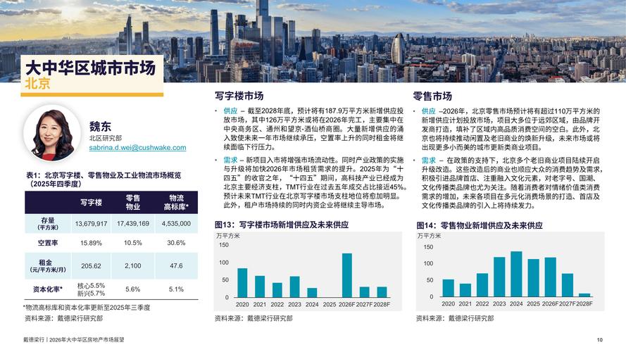 网站建设市场前景，从挑战到机遇的未来展望