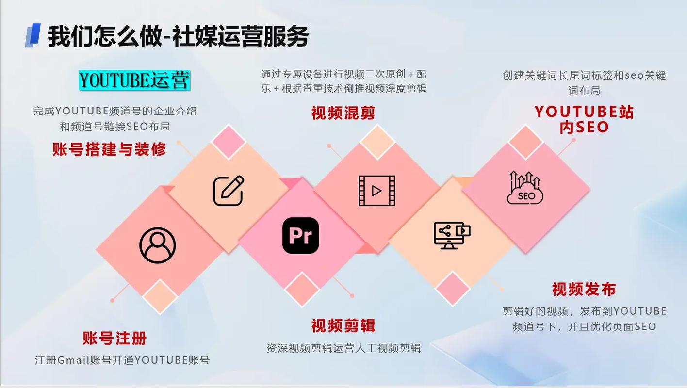 网站优化流程，自媒体作者的必修课