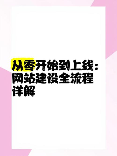 从零到优化，我的网站建设之旅