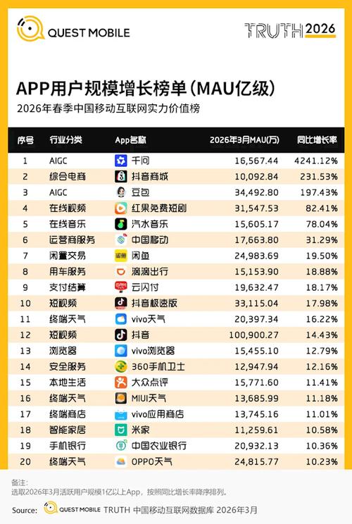 抖音刷粉背后的数据代刷，一个高效的数据驱动策略