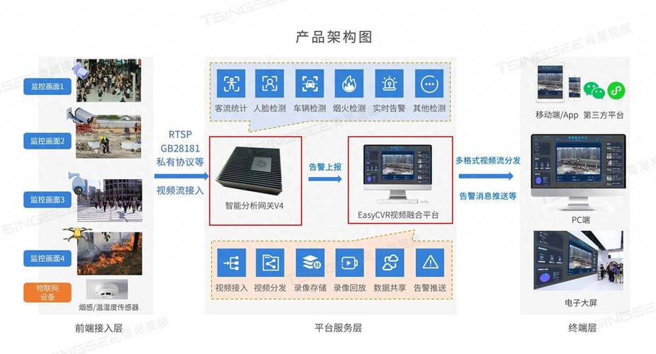技术原理，微视播放量自助平台与蚂蚁系统