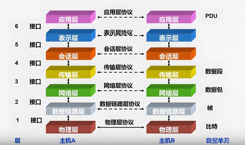 如何高效搭建Your home网络？从基础到专业|罗马尼亚网络建设指南