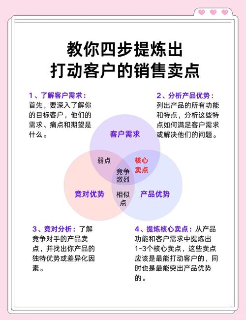 营销目标，从目标到成功之道