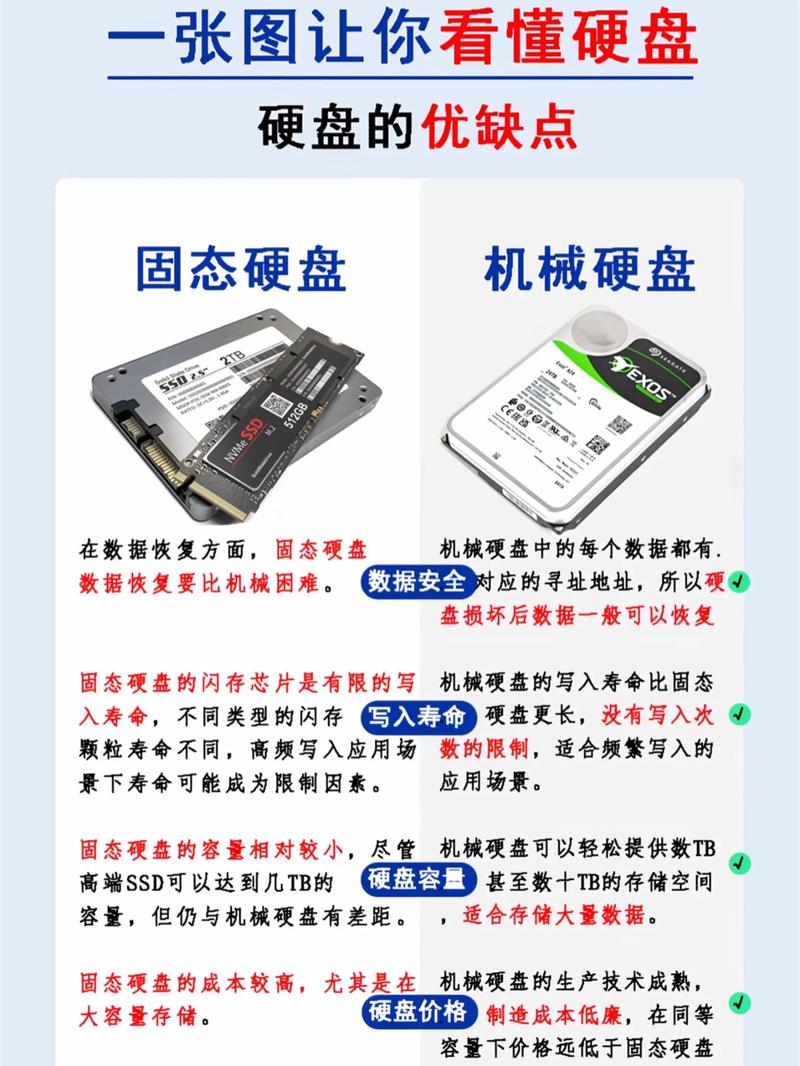 笔记本电脑硬盘价格，现状与分析