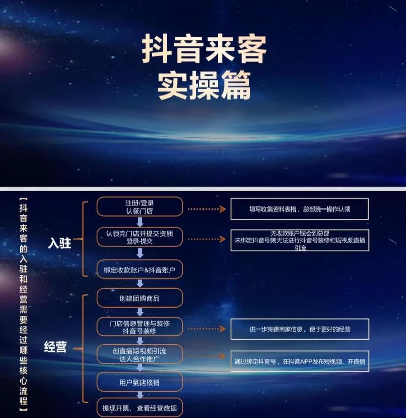 如何在抖音上高效运营，利用免费内容提升品牌曝光度