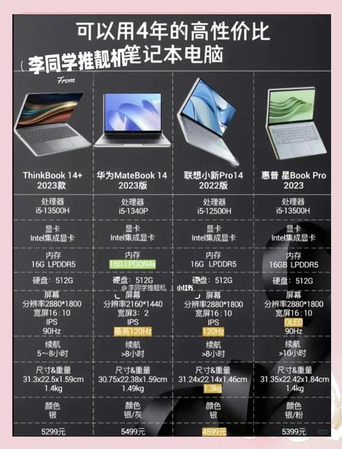 笔记本电脑配置指南，最新趋势与优化技巧