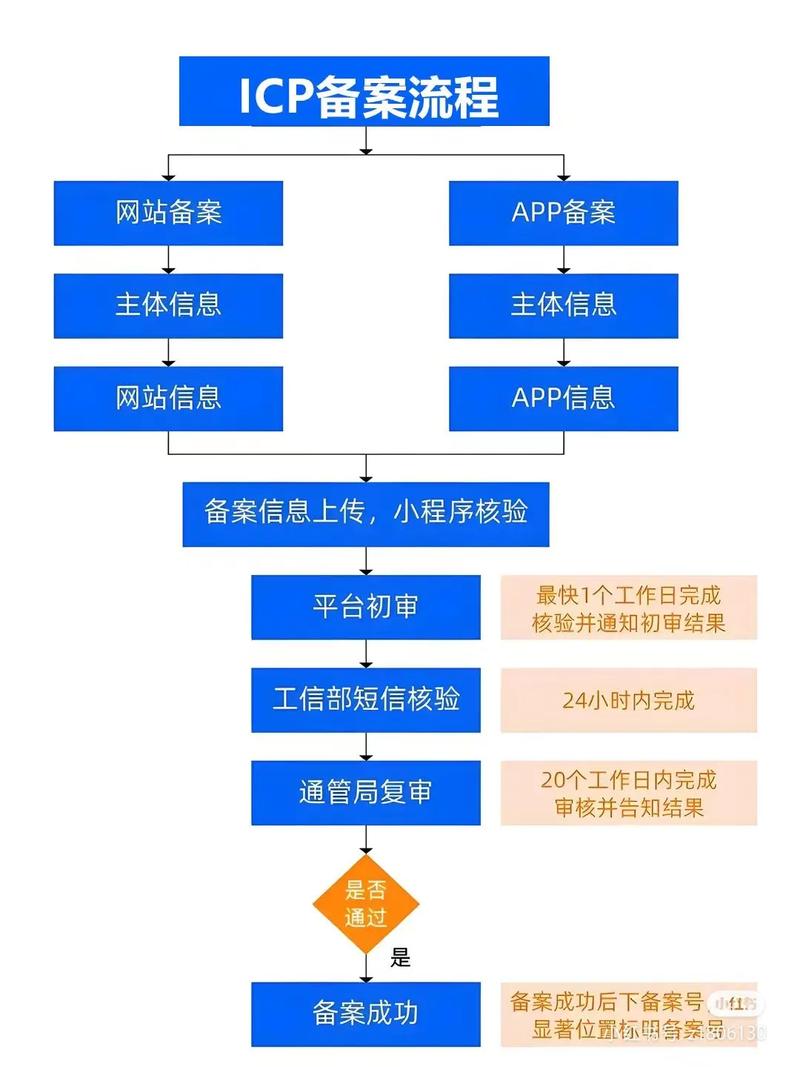 网络备案确认指南，让你顺利通过，轻松掌握流程！
