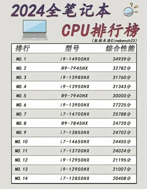 四核配置，让电脑吃得更猛！