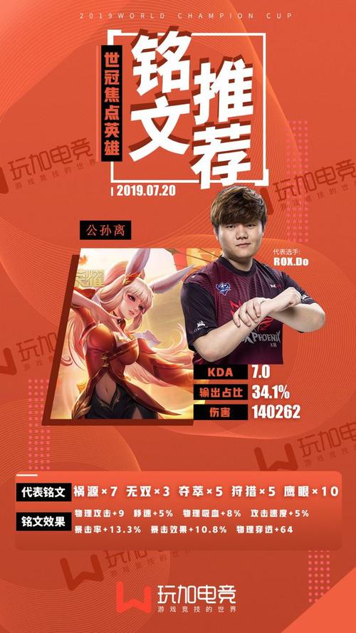 从零到 hero，成为自媒体作者的必修课