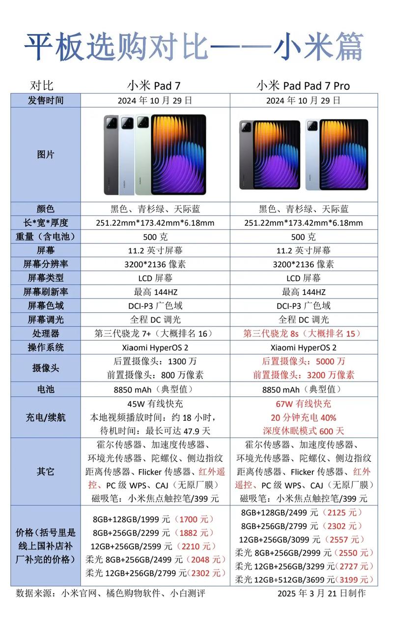 小米平板 vs 一体电脑,哪个更适合你的需求?