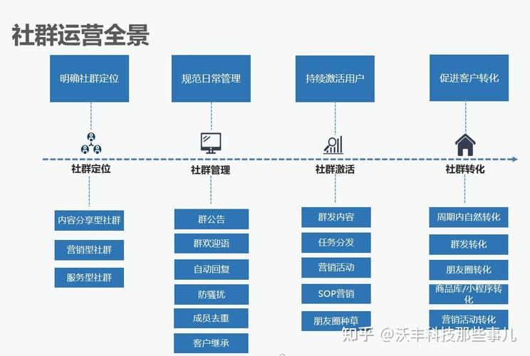 如何打造卡盟平台和熊猫快手的商业价值？从目标用户到商业价值的运营秘籍