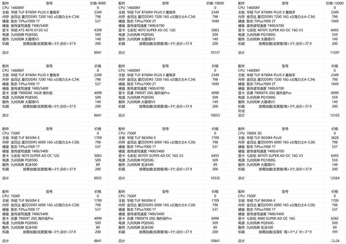 214年电脑配置清单,全面解析系统设置与驱动程序