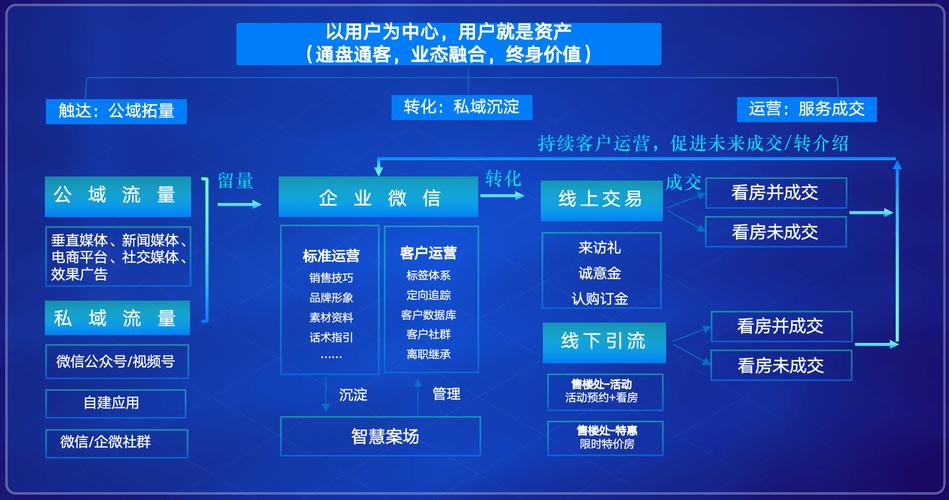 如何打造 elevate网站？从核心功能到用户增长