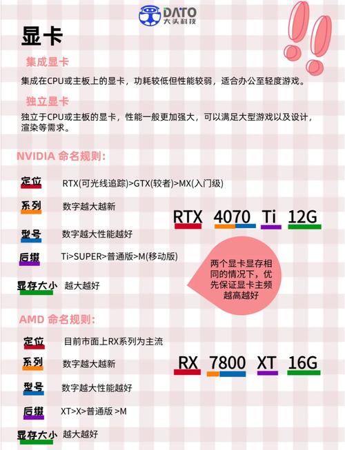 电脑配置单表登录账号指南