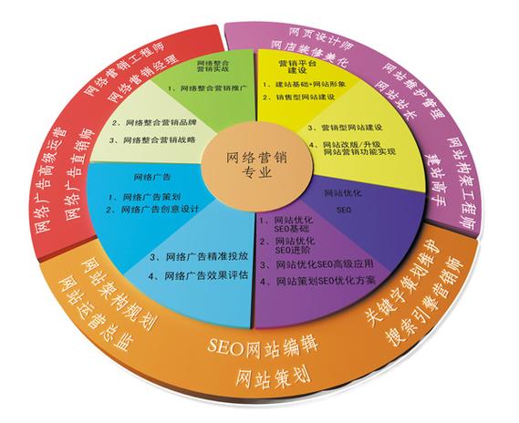 上海网络销，一场令人着迷的市场机遇