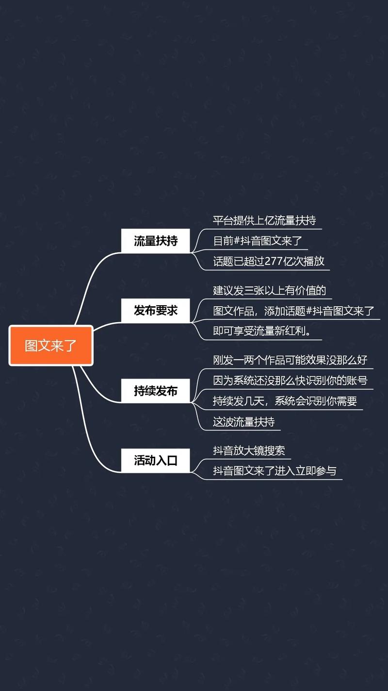 短视频秒杀，抖音低价秒双击的全解析