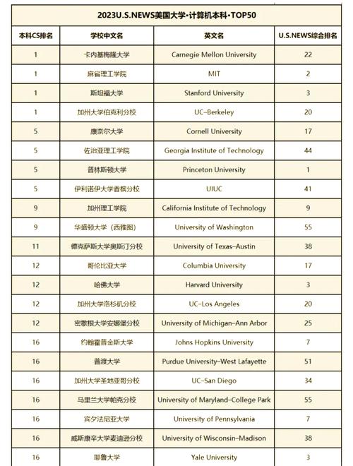 电脑学校的评价和推荐