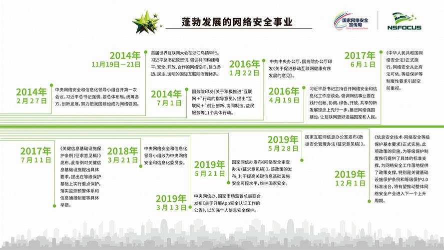 判断网站建设年龄,了解网站发展的关键指标