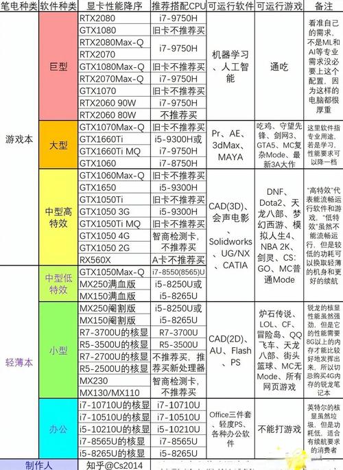 6台式电脑配置指南，让电脑成为你的专属生产力工具