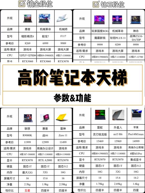 笔记本电脑配置指南，从基础到高级
