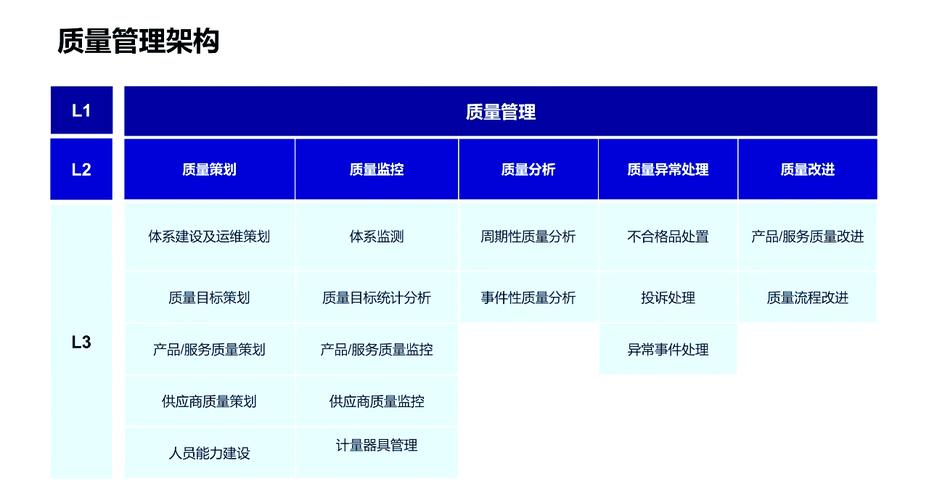 质量管理，价值网络型企业如何实现精准化运营