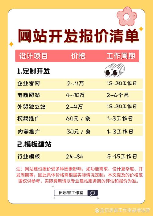 上海网站建设报价单，高效解决方案的优质选择