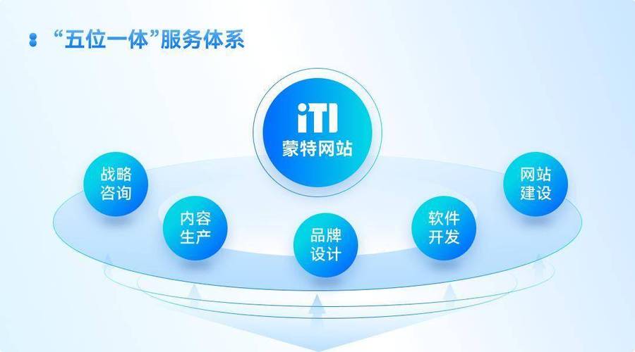 IT 极速建站指南，让您的网站瞬间上马