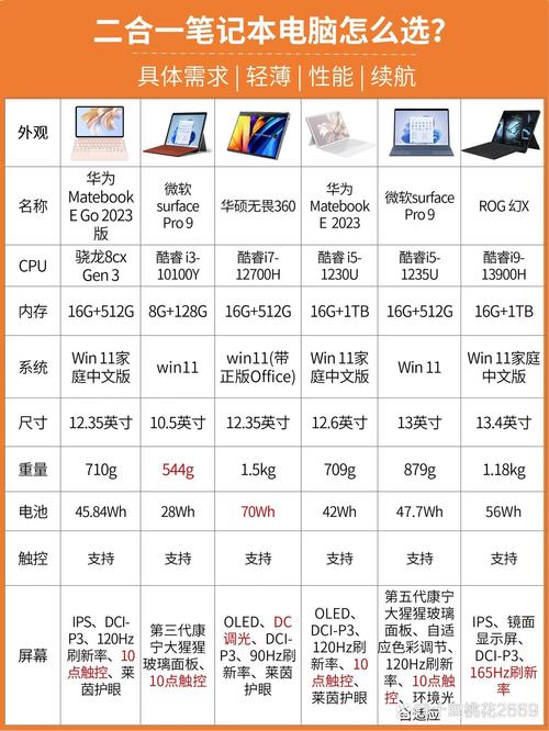 电脑配置对比，让您的电脑成为真正的生产力工具