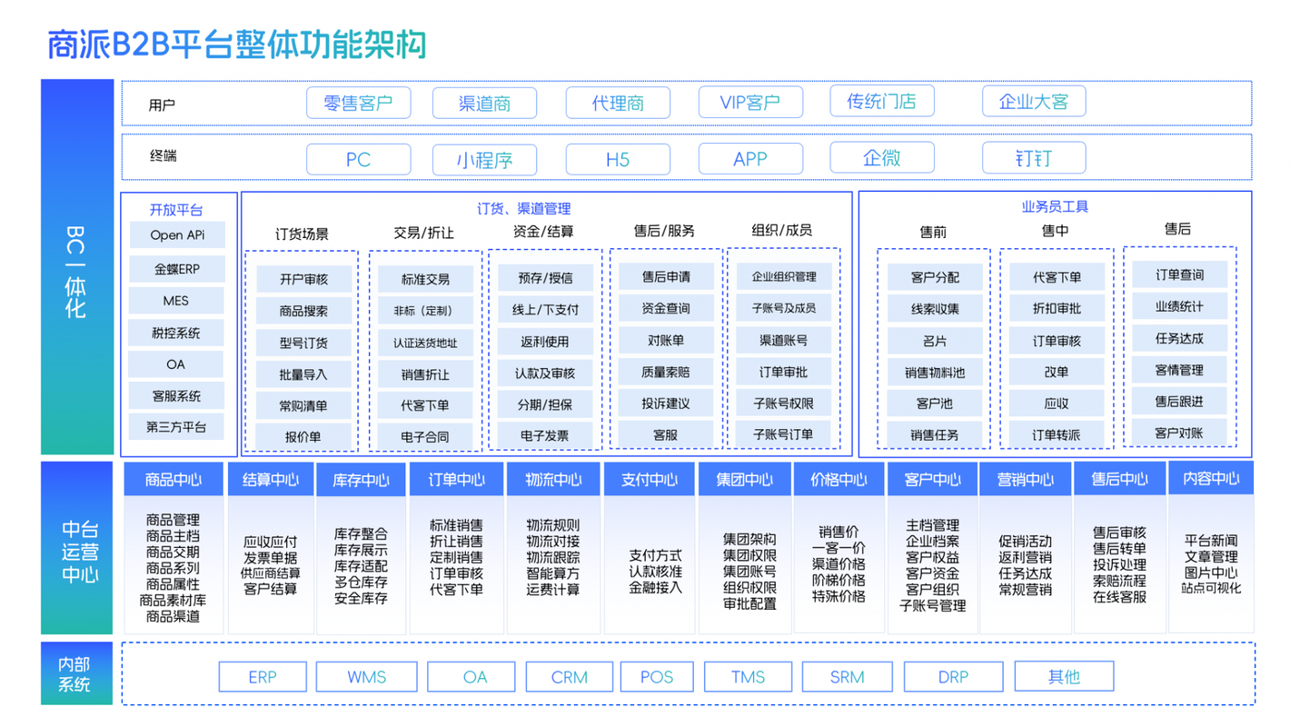 商城网络平台开发指南，从需求分析到实际落地