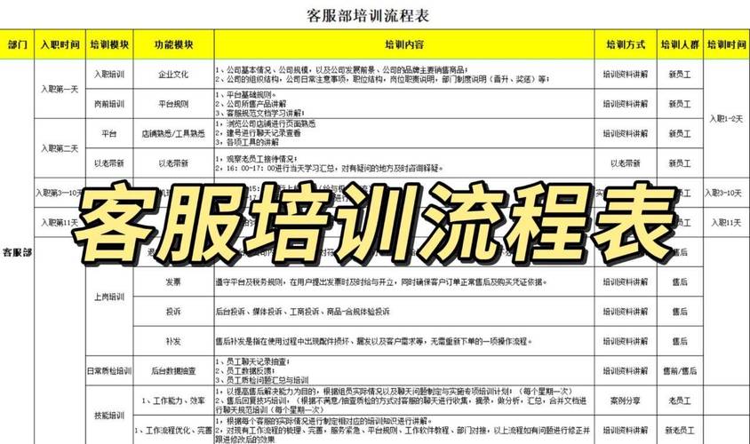 如何做好网络客服