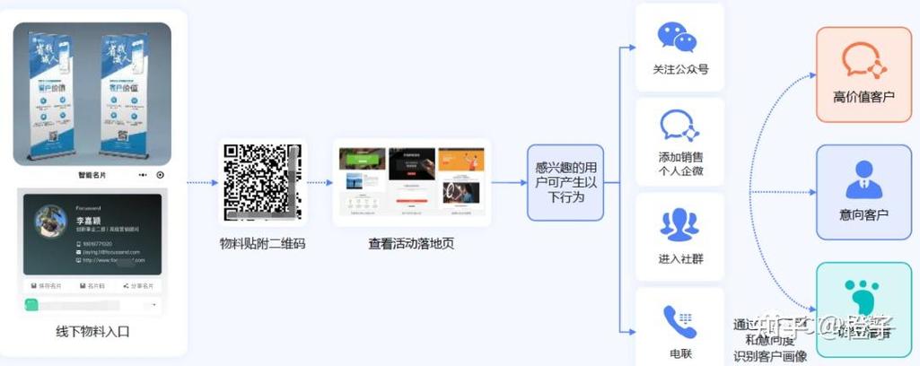 如何用自动化的支付方式提升用户转化率