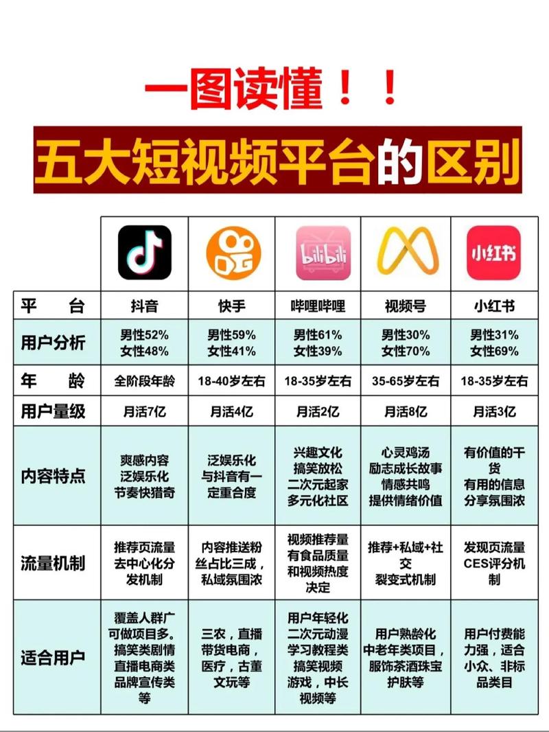 短视频平台，如何让抖音和快手成为你的首选？
