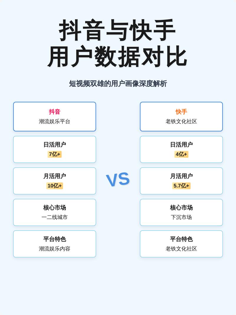 抖音刷播与双击放量的优劣势对比