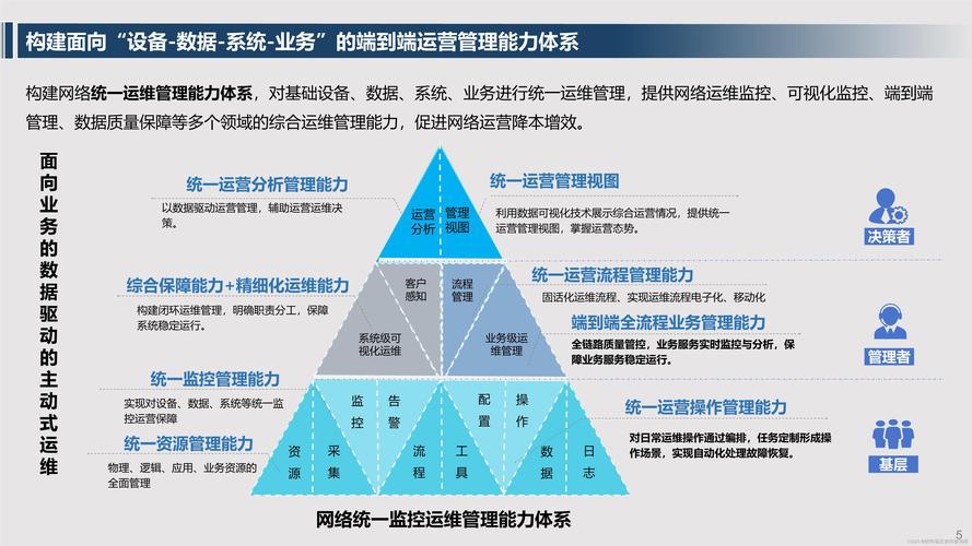 西宁服务器网络优化指南