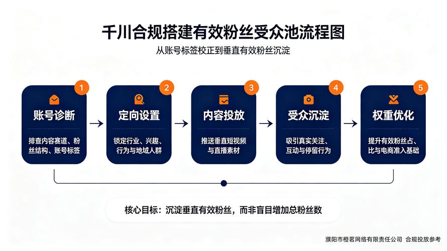 抖音粉丝代刷服务，构建高效运营平台的必修课