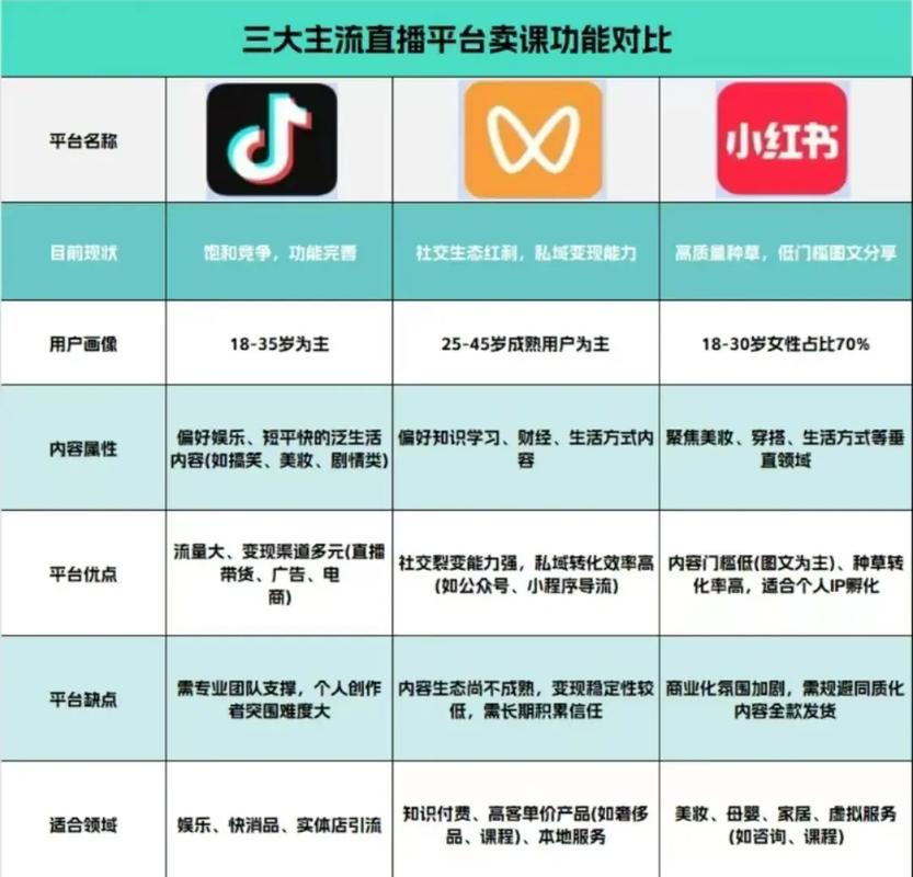 短视频平台，抖音与快手的对比与选择