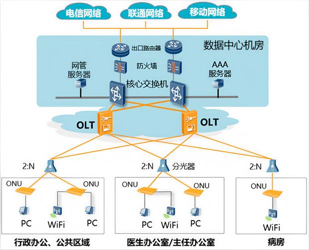 优化网络设备，从无到有，从慢到快