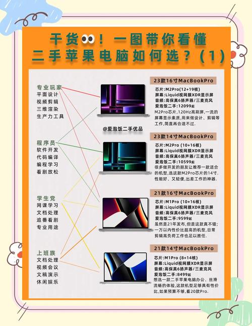 二手电脑价格指南，台式电脑与Apple电脑的价格分析与选购技巧